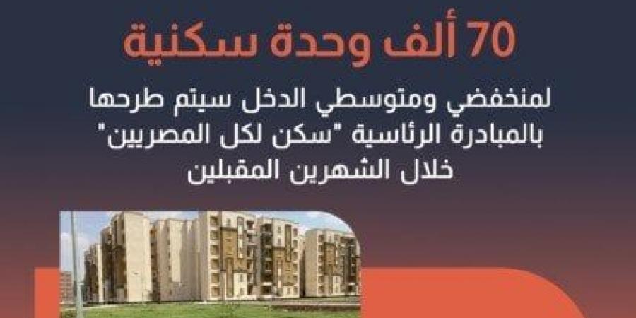 معلومات الوزراء: طرح 70 ألف وحدة سكنية لمحدودي ومتوسطي الدخل - بوابة فكرة وي