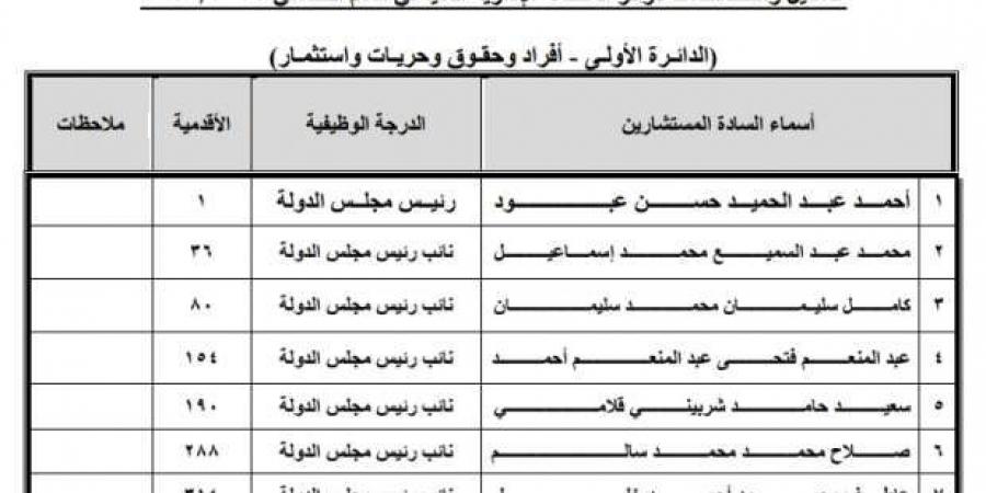 تعرف على اختصاصات الدائرة الأولى بالمحكمة الإدارية العليا 2025-2024 - بوابة فكرة وي