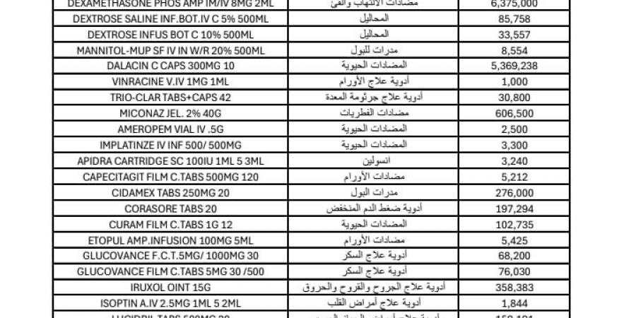 لأصحاب الصيدليات، كيف توفر الدواء الناقص؟ - بوابة فكرة وي