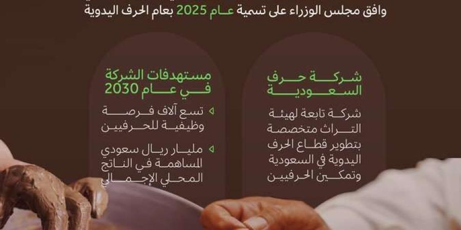 بعد إختيار عام 2025 عام سعودي للحرف اليدوية.. تعرف علي الأهداف الرئيسية لـ هذا الإختيار - بوابة فكرة وي