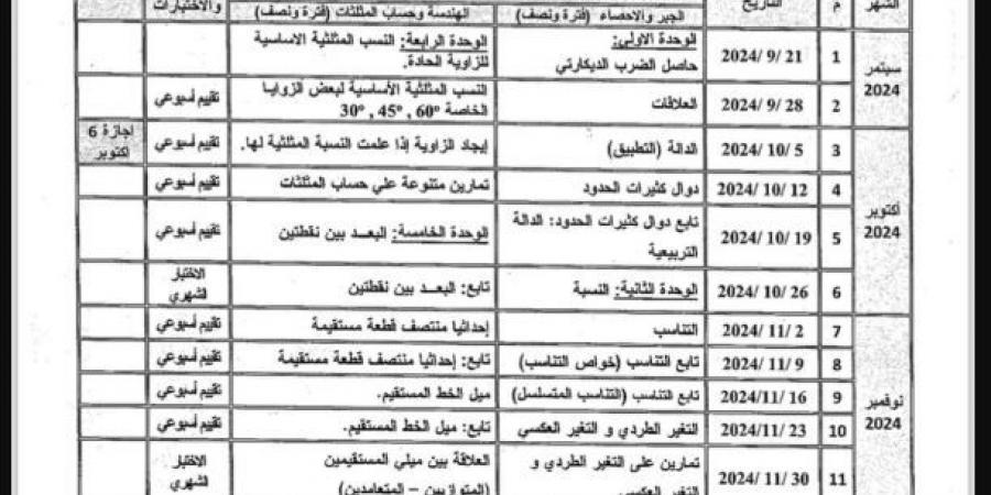 توزيع منهج مادة الرياضيات للشهادة الإعدادية 2025 - بوابة فكرة وي