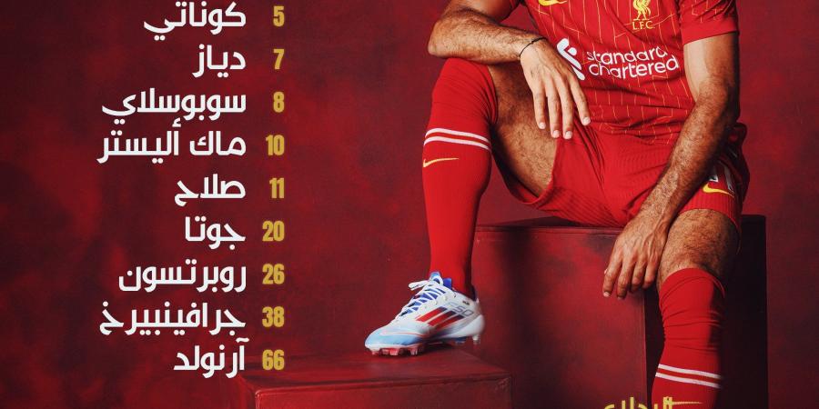 الدوري الإنجليزي، ليفربول يتعادل سلبيا أمام وولفرهامبتون بعد مرور 15 دقيقة - بوابة فكرة وي