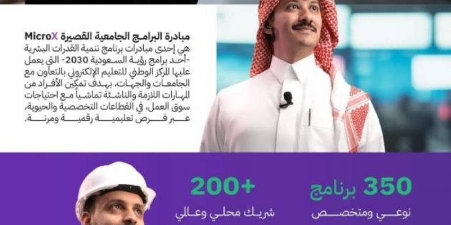 البنيان: مبادرة البرامج الجامعية القصيرة "MicroX" تعمل على تنمية قدرات الطلبة وإكسابهم مهارات سوق العمل - بوابة فكرة وي