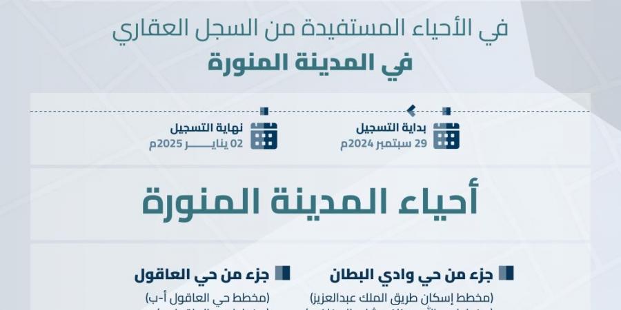 بدء تسجيل 239 ألف قطعة عقارية في الرياض والمدينة المنورة والقصيم - بوابة فكرة وي