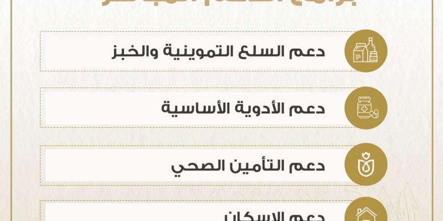 تهدف إلى تحسين جودة الحياة.. الحوار الوطني يناقش جهود الدولة المستمرة في تقديم الدعم للمواطنين - بوابة فكرة وي