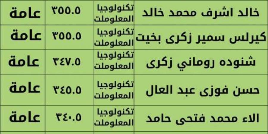 بالأسماء.. محافظة الإسماعيلية تنشر كشوف الطلاب المرشحين لمنح جامعة سيناء - بوابة فكرة وي