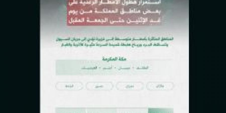 الدفاع المدني: استمرار هطول الأمطار الرعدية على بعض مناطق المملكة بداية من الاثنين حتى الجمعة المقبل - بوابة فكرة وي