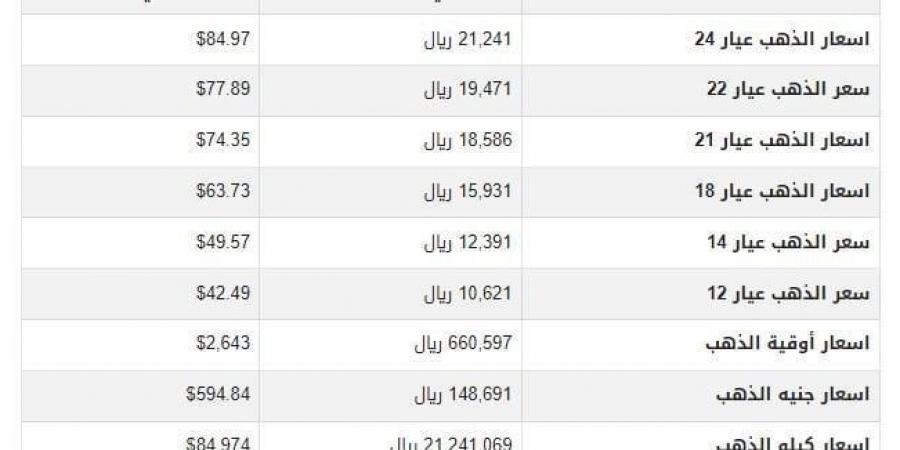 بالبلدي : سعر الذهب في اليمن اليوم.. الثلاثاء 1-10-2024 - بوابة فكرة وي