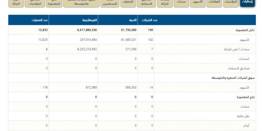 60 دقيقة بورصة، المؤشرات تتلون بالأخضر بـ11 ألف عملية تداول - بوابة فكرة وي