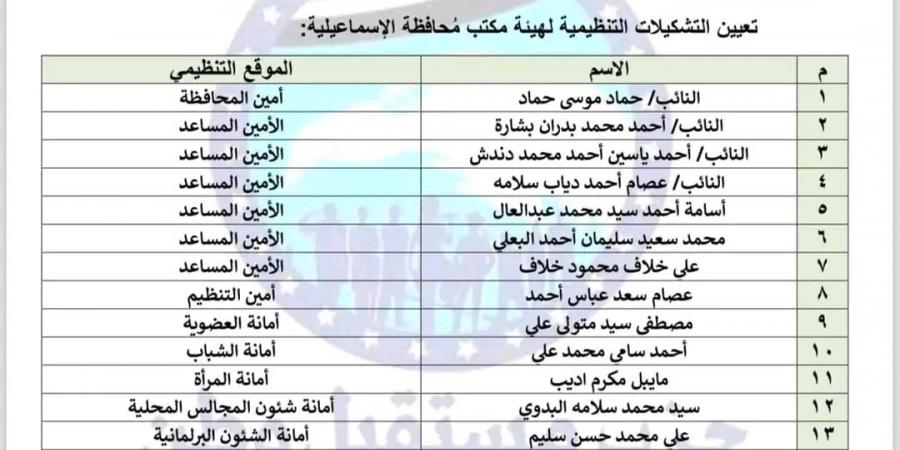 تحيا مصر ينشر تشكيل هيئة مكتب حزب مستقبل وطن بالإسماعيلية بعد التعديلات الأخيرة - بوابة فكرة وي