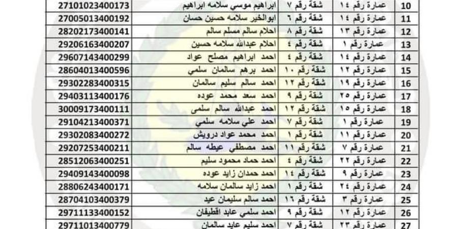 بالأسماء، الإعلان عن الفائزين بوحدات سكنية بمدينة رفح الجديدة - بوابة فكرة وي