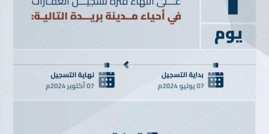 "هيئة العقار" تعلن قرب انتهاء التسجيل العيني في حي قرطبة بمدينة بريدة - بوابة فكرة وي