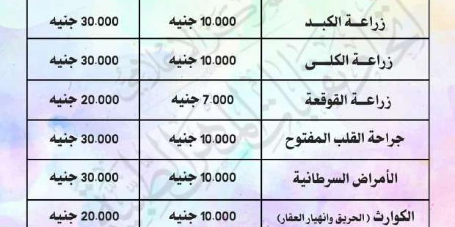 «المهن الطبية» تعلن زيادة مساهمات علاج الأعضاء من الأمراض المزمنة - بوابة فكرة وي