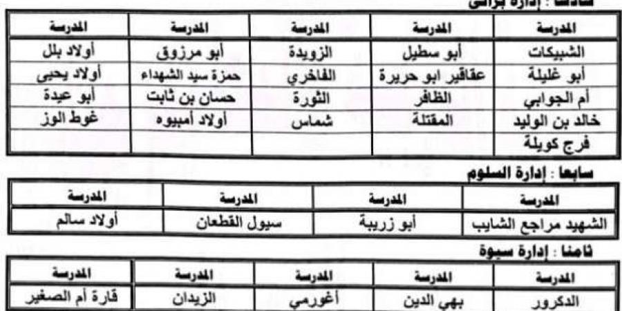 خفض سن قبول التقديم في الصف الأول الابتدائي بمطروح - بوابة فكرة وي