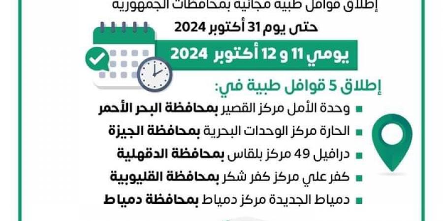 اليوم، إطلاق 5 قوافل طبية ضمن مبادرة رئيس الجمهورية حياة كريمة - بوابة فكرة وي