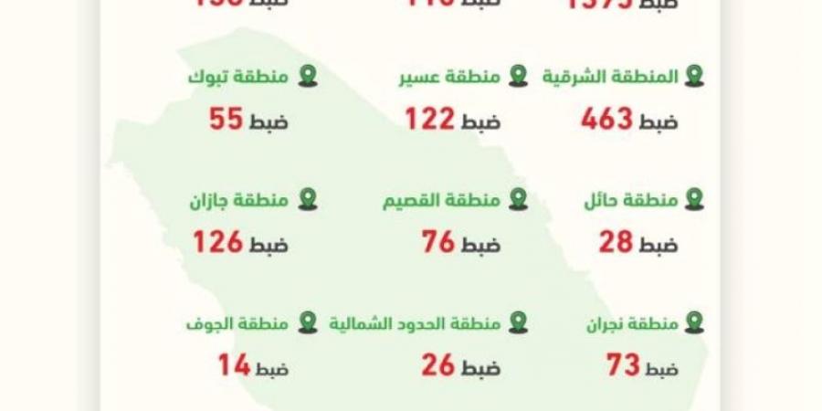 "المرور": ضبط 3371 دراجة آلية مخالفة في مختلف المناطق - بوابة فكرة وي