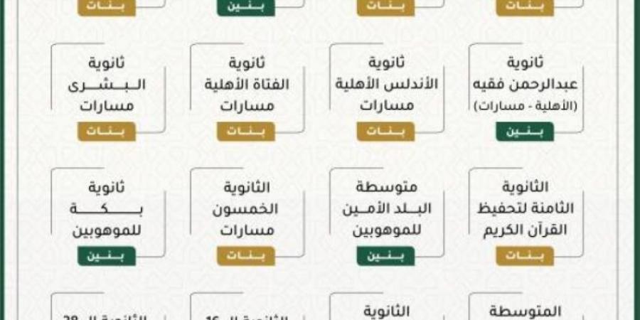 (28) مدرسة تابعة لـ"تعليم مكة" تحصل على التميز في نتائج التقويم والتصنيف المدرسي - بوابة فكرة وي