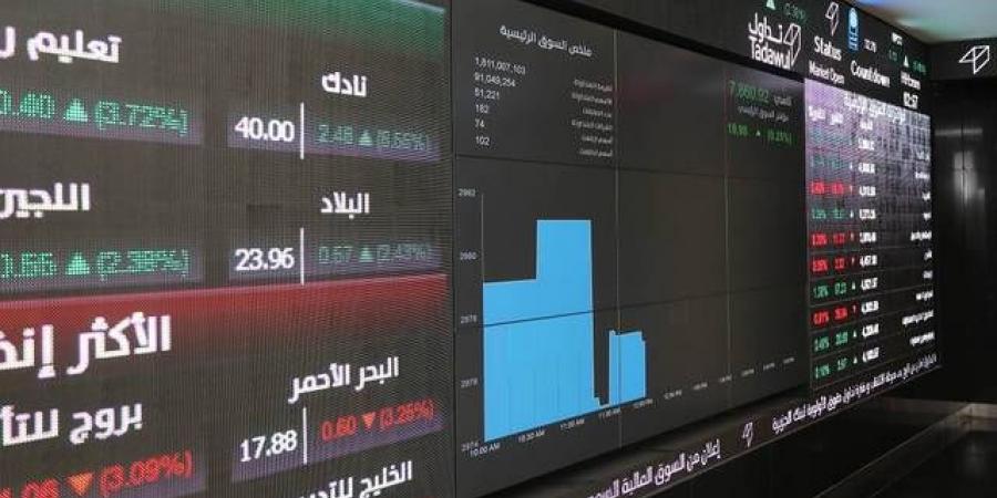 مؤشر "تاسي" يعود للخسائر بضغط 3 قطاعات كبرى.. وسط تحسن السيولة - بوابة فكرة وي