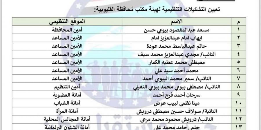 حزب مستقبل وطن يعيد تشكيل أمانة محافظة القليوبية برئاسة المستشار مسعد بيومى - بوابة فكرة وي