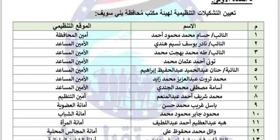 إعادة تشكيل أمانة حزب مستقبل وطن في محافظة بنى سويف برئاسة النائب حسام العمدة - بوابة فكرة وي