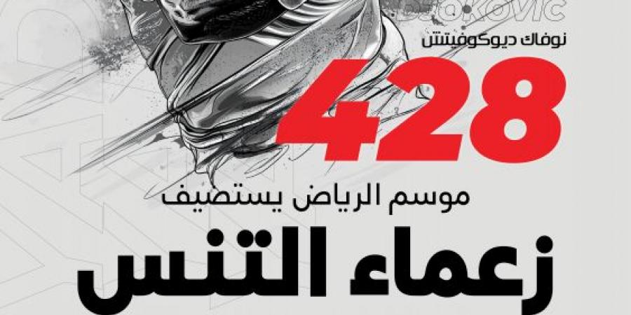 708 أسابيع في زعامة عالم التنس - بوابة فكرة وي