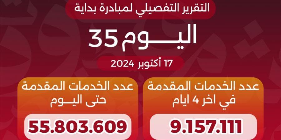 وزير الصحة والسكان يعلن وصول عدد خدمات المبادرة الرئاسية «بداية» منذ انطلاقها لـ55.8 مليون خدمة - بوابة فكرة وي