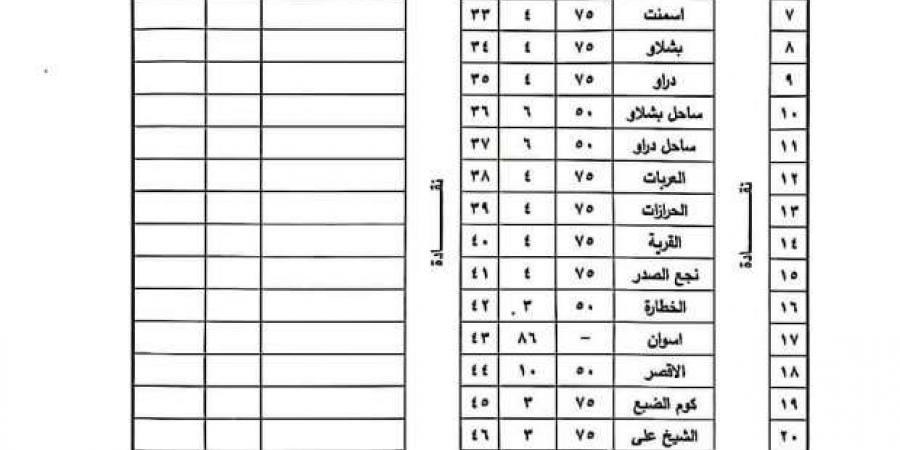 تعريفة الركوب الجديدة 2024 في قنا رسميًا - بوابة فكرة وي