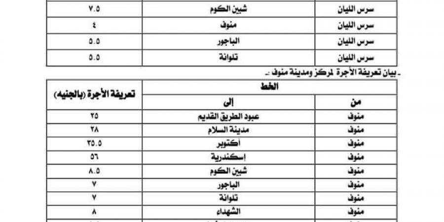 بعد زيادة البنزين.. أسعار تعريفة الركوب الجديدة لسيارات الأجرة والتاكسي بالمنوفية - بوابة فكرة وي