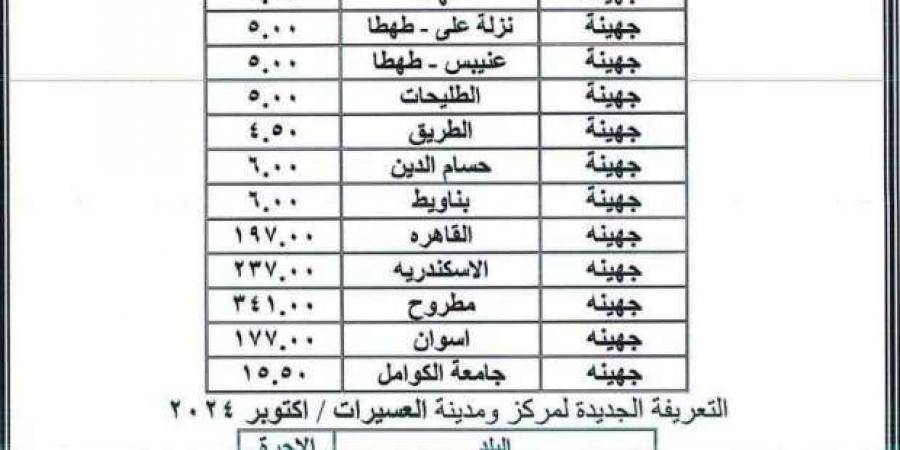 تعريفة المواصلات الجديدة 2024 في سوهاج رسميًا - بوابة فكرة وي