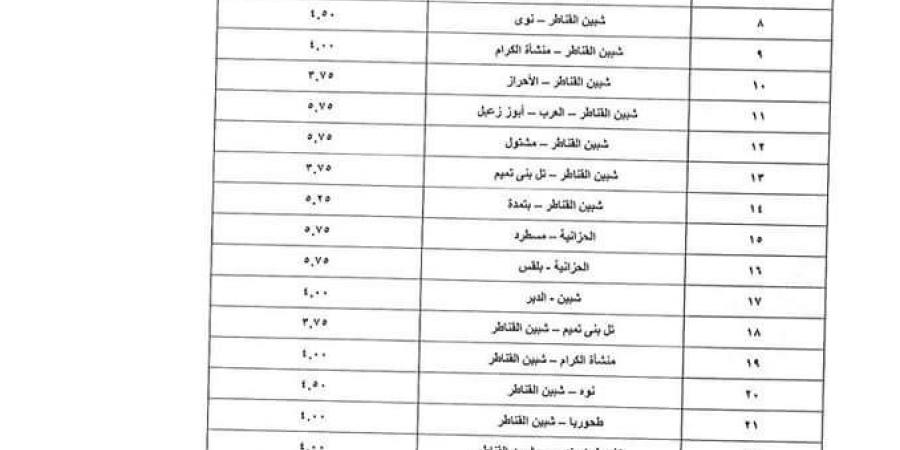 بعد تحريك أسعار المواد البترولية.. تعريفة الركوب الجديدة لسيارات الأجرة بالخطوط الداخلية والخارجية بالقليوبية - بوابة فكرة وي