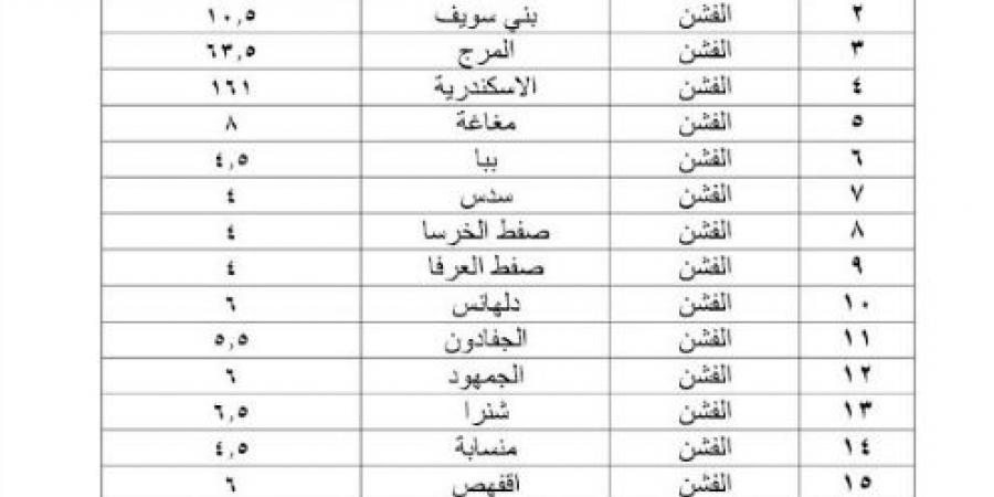 محافظ بني سويف يعتمد التعريفة الجديده لاجور المواصلات - بوابة فكرة وي