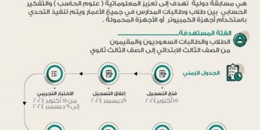  "تعليم مكة" يدعو الطلاب للتسجيل في مسابقة بيراس موهبة 2024 - بوابة فكرة وي